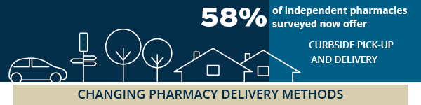 Digital_Changing_Pharmacy_Delivery_Methods_5-19-20